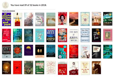 goodreads 2018|Most Read Books This Year .
